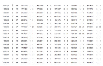 Position Distance Matrix Position Distance Matrix