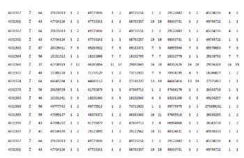 Position Distance Matrix