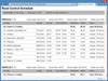 Road Control desktop - Route scheduling | HTML export